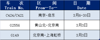 统计截止日：2月28日