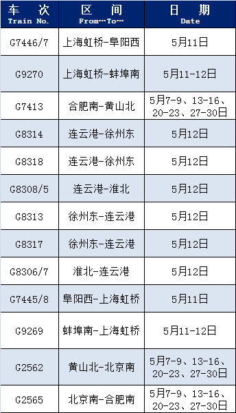 统计截止日：5月8日