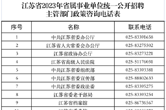 江苏省属事业单位招聘，49个部门咨询电话公布
