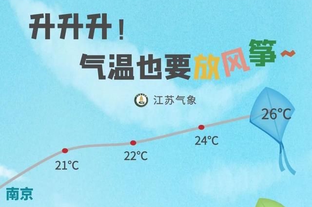 江苏省2023年3月21日至4月10日气候预测