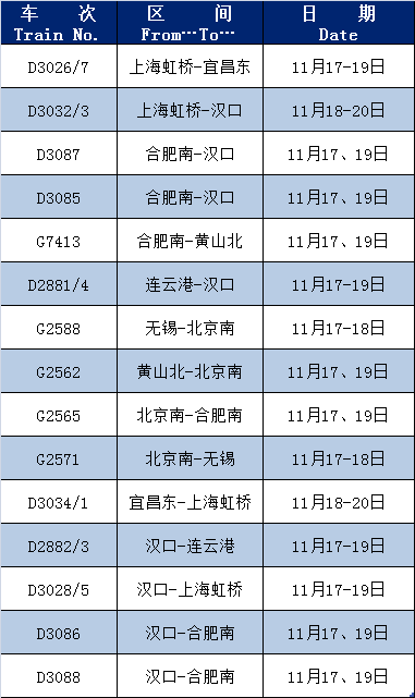 统计截止日：11月15日