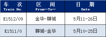 统计截止日：5月8日